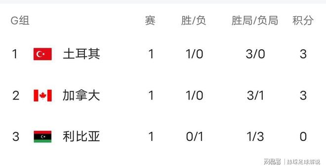 斯洛文尼亚大踏步前进,小组积分稳健领先 斯洛文尼亚大踏步前进,小组积分稳健领先